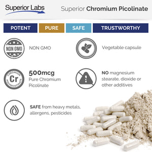 Chromium Picolinate